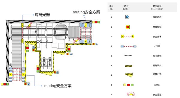 乐鱼【人货分离检测】方案示意图