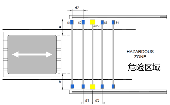 乐鱼【人货分离检测】方案示意图
