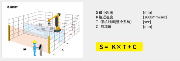乐鱼【人货分离检测】方案示意图
