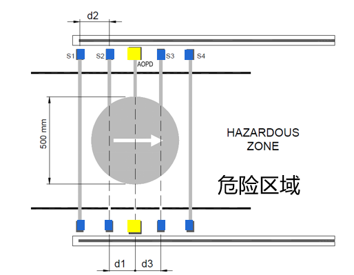 乐鱼【人货分离检测】方案示意图